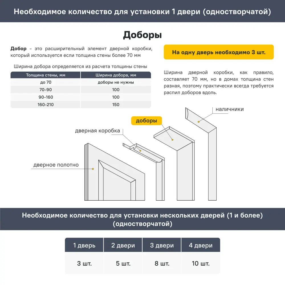 Добор 2050x150x8 мм финиш-бумага ламинация цвет белый 83832365 STLM-2050590 Santreyd  - Вид №3