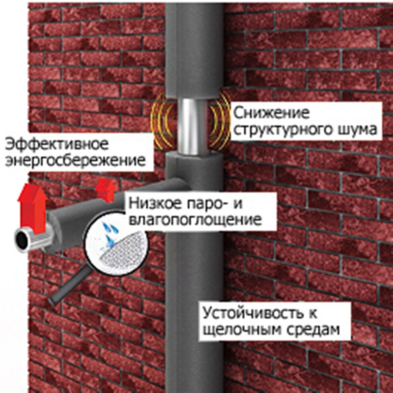 Трубки теплоизоляционные 1,2 метра Energoflex Super ROLS ISOMARKET 15/9 1,2м EFXT0150912SU - Вид №3