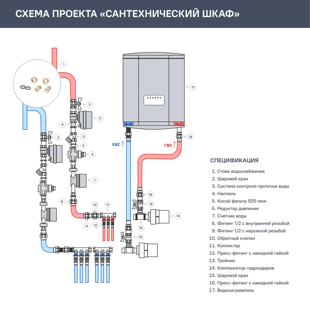 Комплект монтажный сгонов для счётчика Santreyd STLM-2107325 - Вид №1