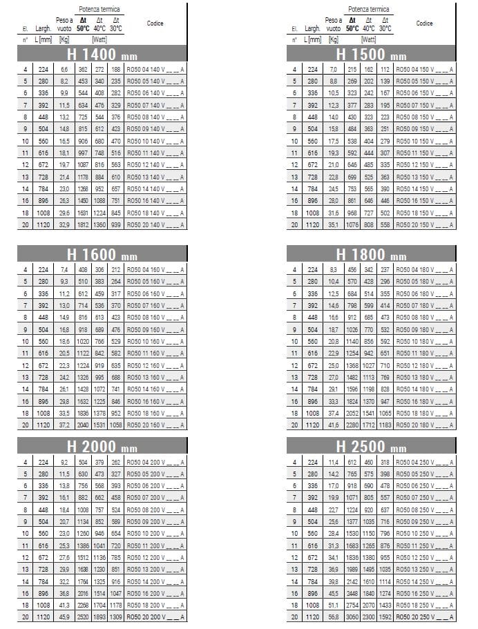 Настенный полотенцесушитель из углеродистой стали с горячей водой Cordivari Rosy ARCH-00133341 - Вид №3