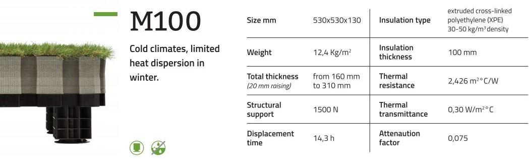 Roofingreen Поднятый наружный модуль с теплоизоляцией sun-id-1481746 - Вид №27