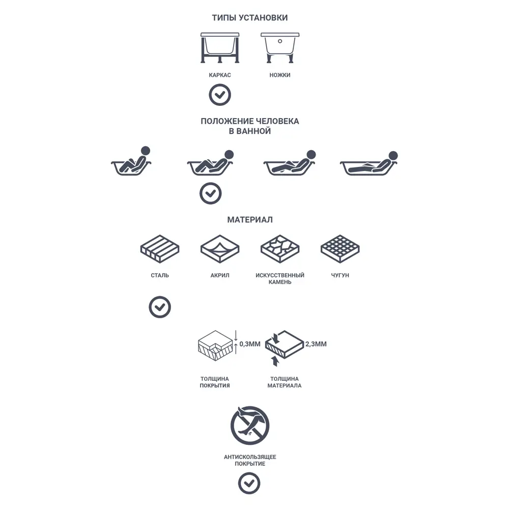 KALDEWEI Form Plus — стальная ванна с антикоррозийной защитой 14123028 STLM-0004316 - Вид №5
