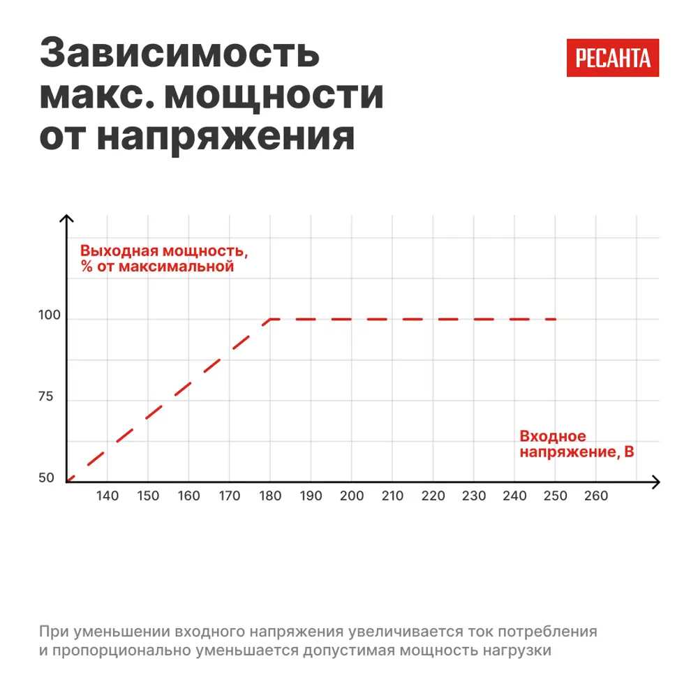 Стабилизатор напряжения Ресанта АСН-8 РП 8 кВт STLM-2099085 - Вид №8