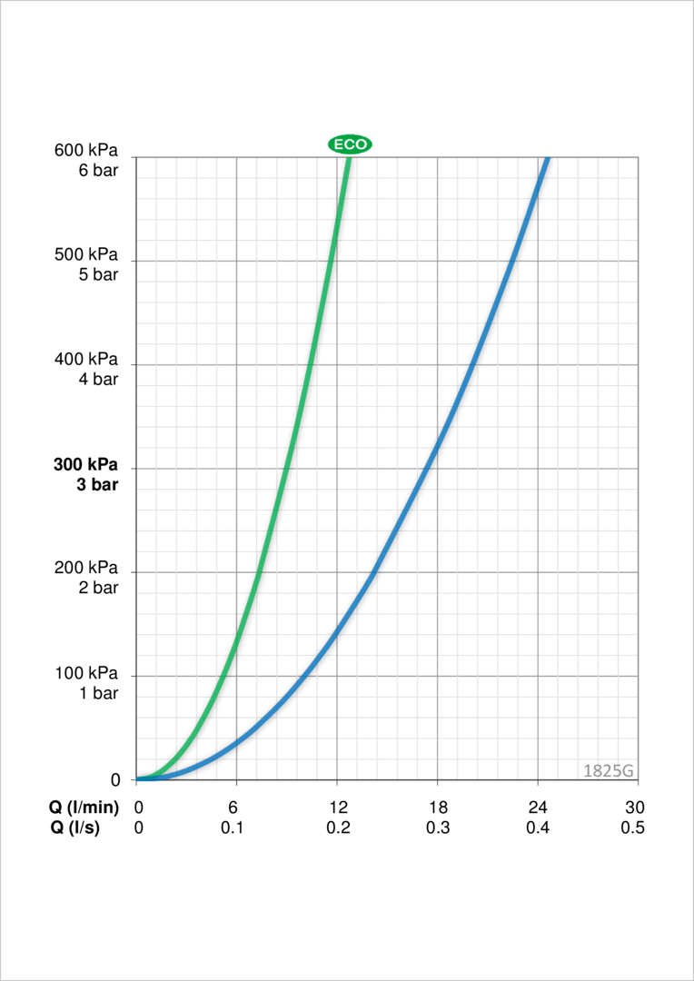 Oras 1825G Смеситель для кухни с клапаном 1825G Vega Хром  - Вид №3