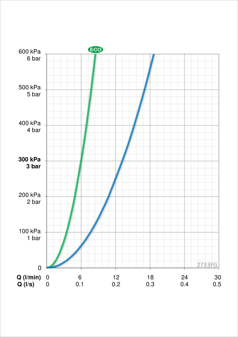 Oras 2733FG Смеситель для кухни 2733FG Optima Хром  - Вид №4