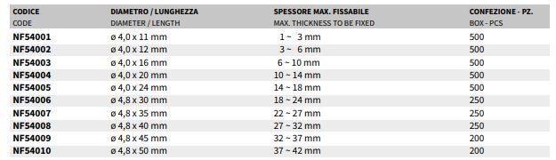 AKIFIX Заклепка из алюминия sun-id-1502680 - Вид №1