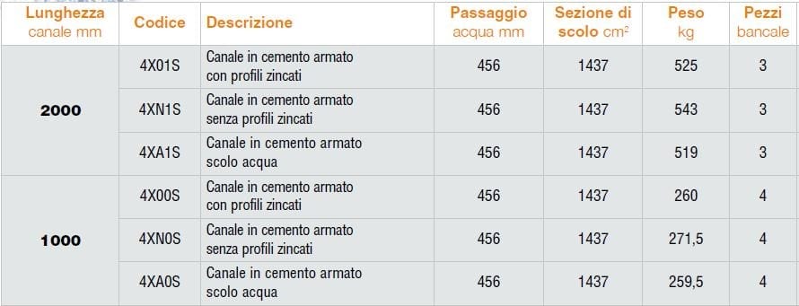 Железобетонный канал GRIDIRON C ARCH-00140830 - Вид №2