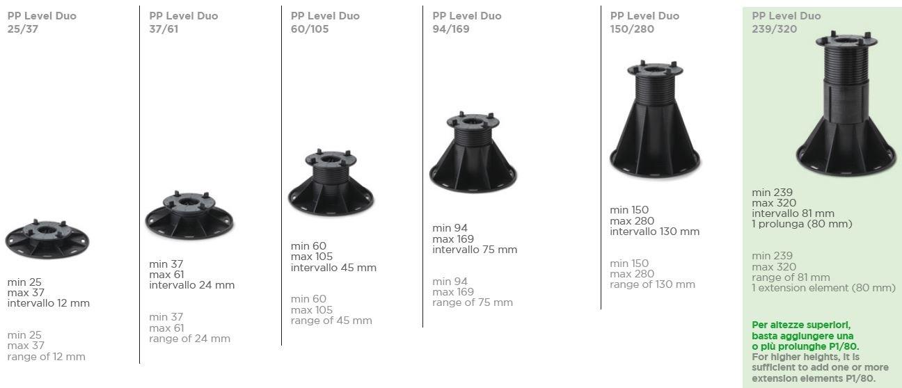 PROFILPAS Модульная система для фальшпола sun-id-1363439 - Вид №7