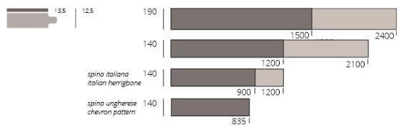 Listone Giordano Дубовый паркет Grisaglie sun-id-1350842 - Вид №3