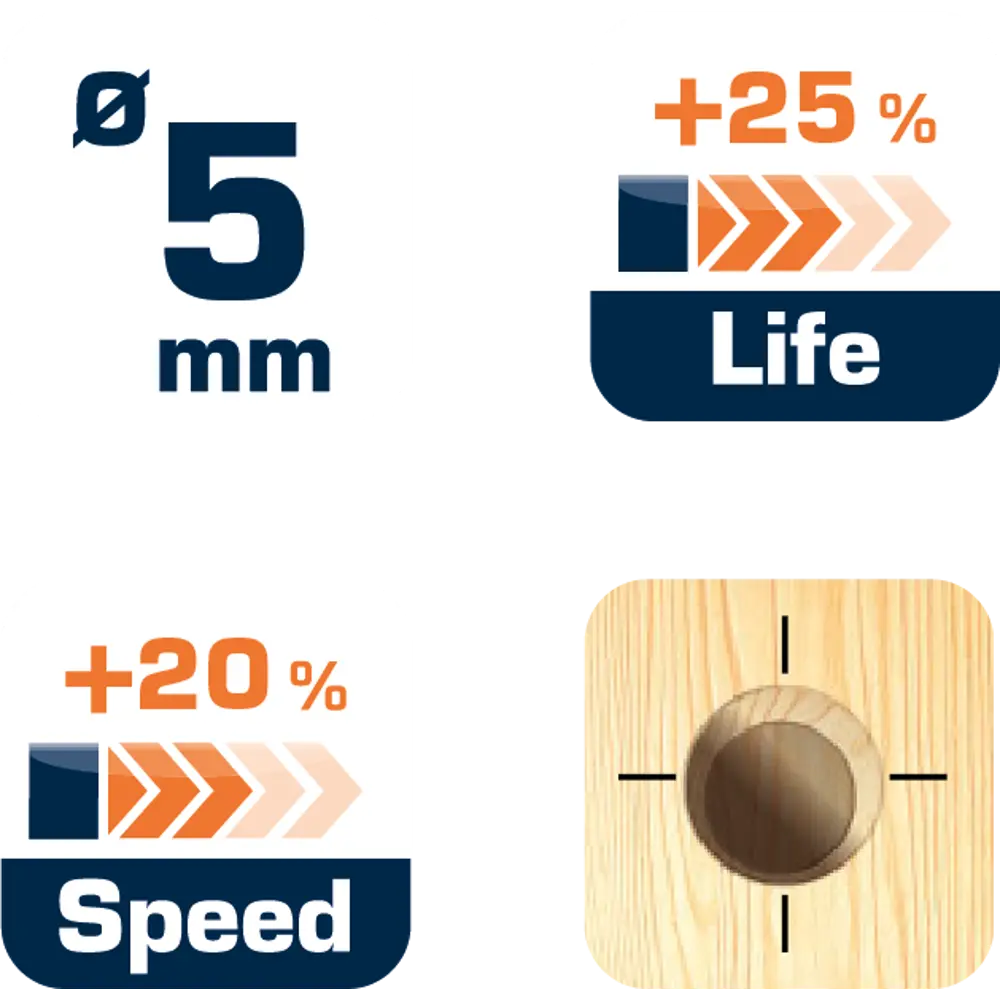 Сверло по дереву спиральное 5x85 мм Dexter SM323 STLM-2008453 - Вид №4