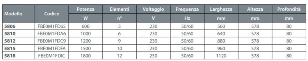 FONDITAL Электрический масляный радиатор E-blitz gd sun-id-1359694 - Вид №1