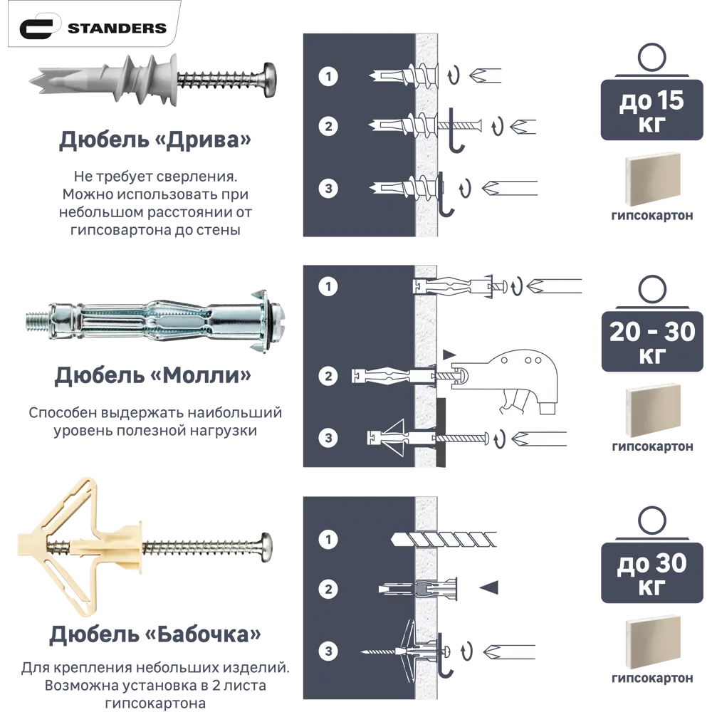 Усиленный анкер Standers PBAM для гипсокартона и газобетона с шурупами 84011056 STLM-0046139 - Вид №1