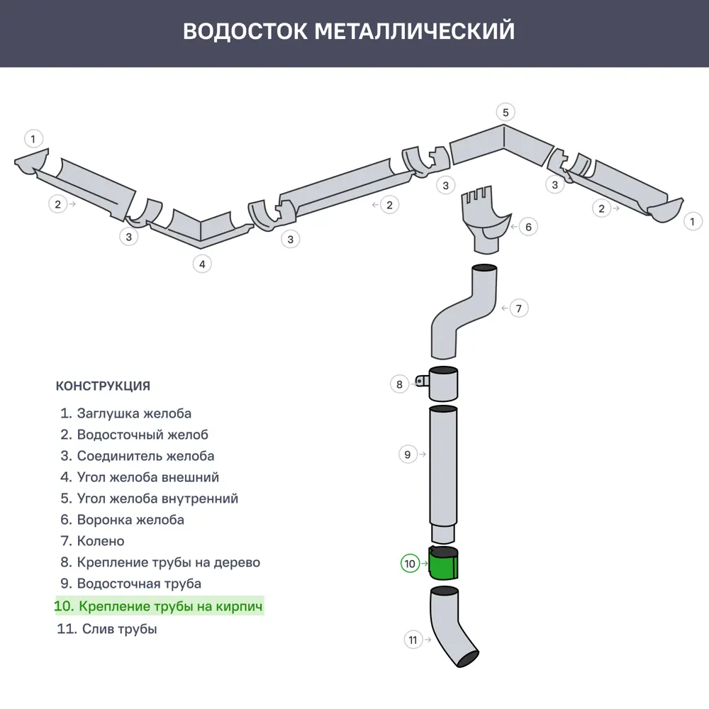 Кронштейн трубы на кирпич РЕ 90 мм оцинкованный 85247545 STLM-2051193 Grand Line  - Вид №1