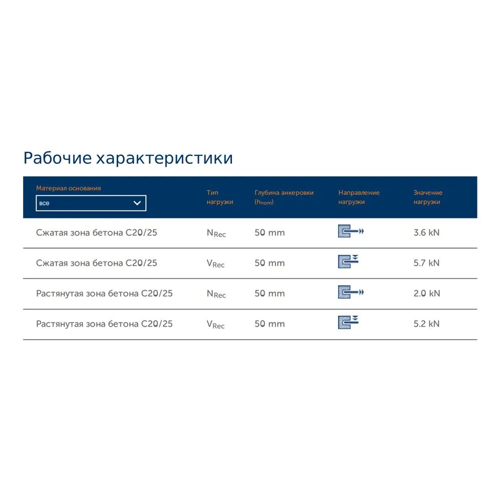 Анкер клиновой Sormat S-KA 8/50x112 мм 2 шт STLM-2024369 - Вид №2
