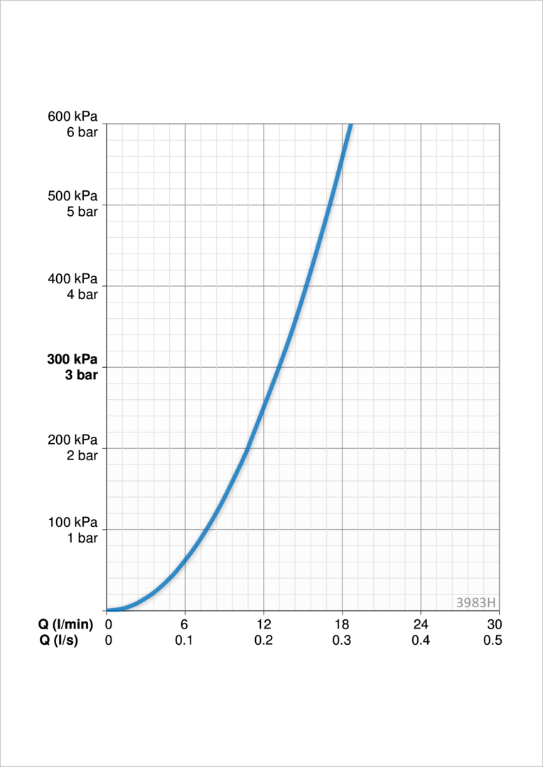Oras 3983H Панель смесителя для душа 3983H Saga Style Хром  - Вид №3