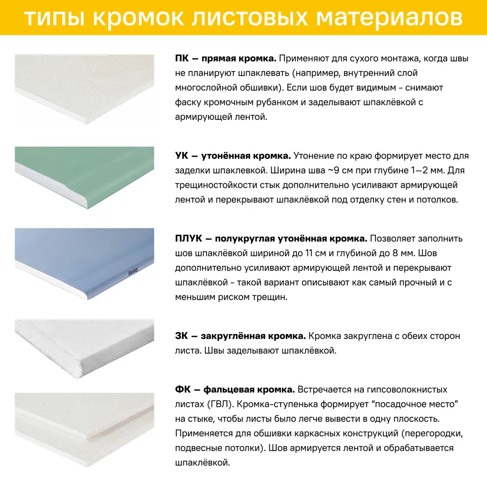 Гипсокартон 12.5 мм Knauf Аквамарин 2500x1200 3 м² STLM-2209322 - Вид №5