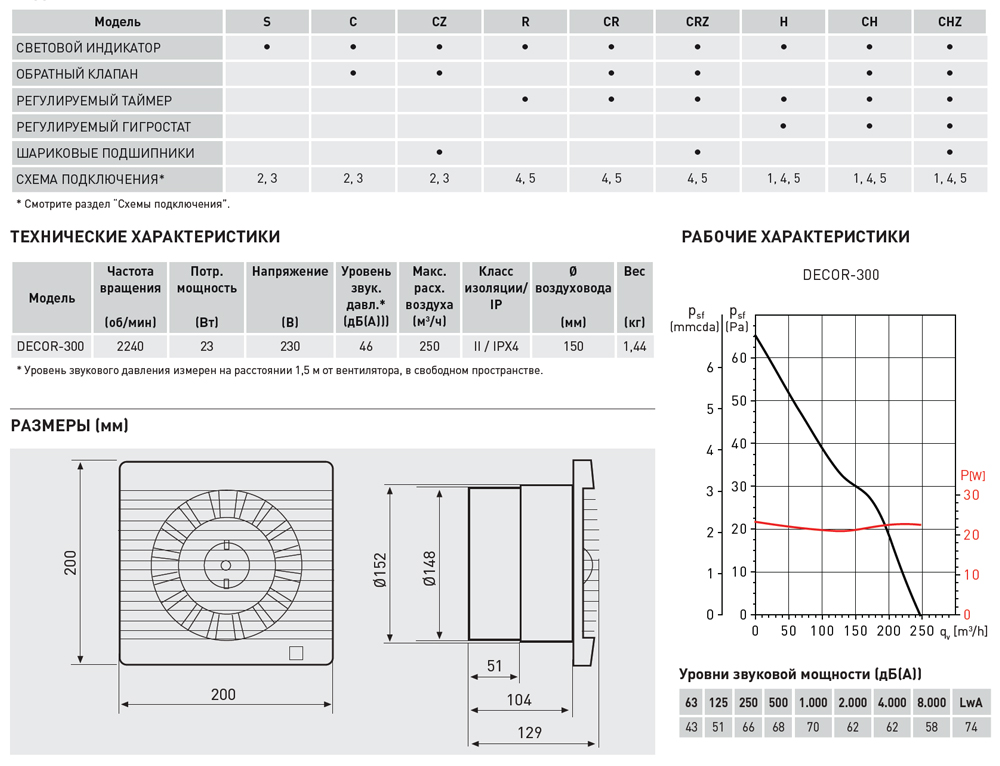 Накладной вентилятор Soler Palau DECOR-300HZ 5210209200 - Вид №1
