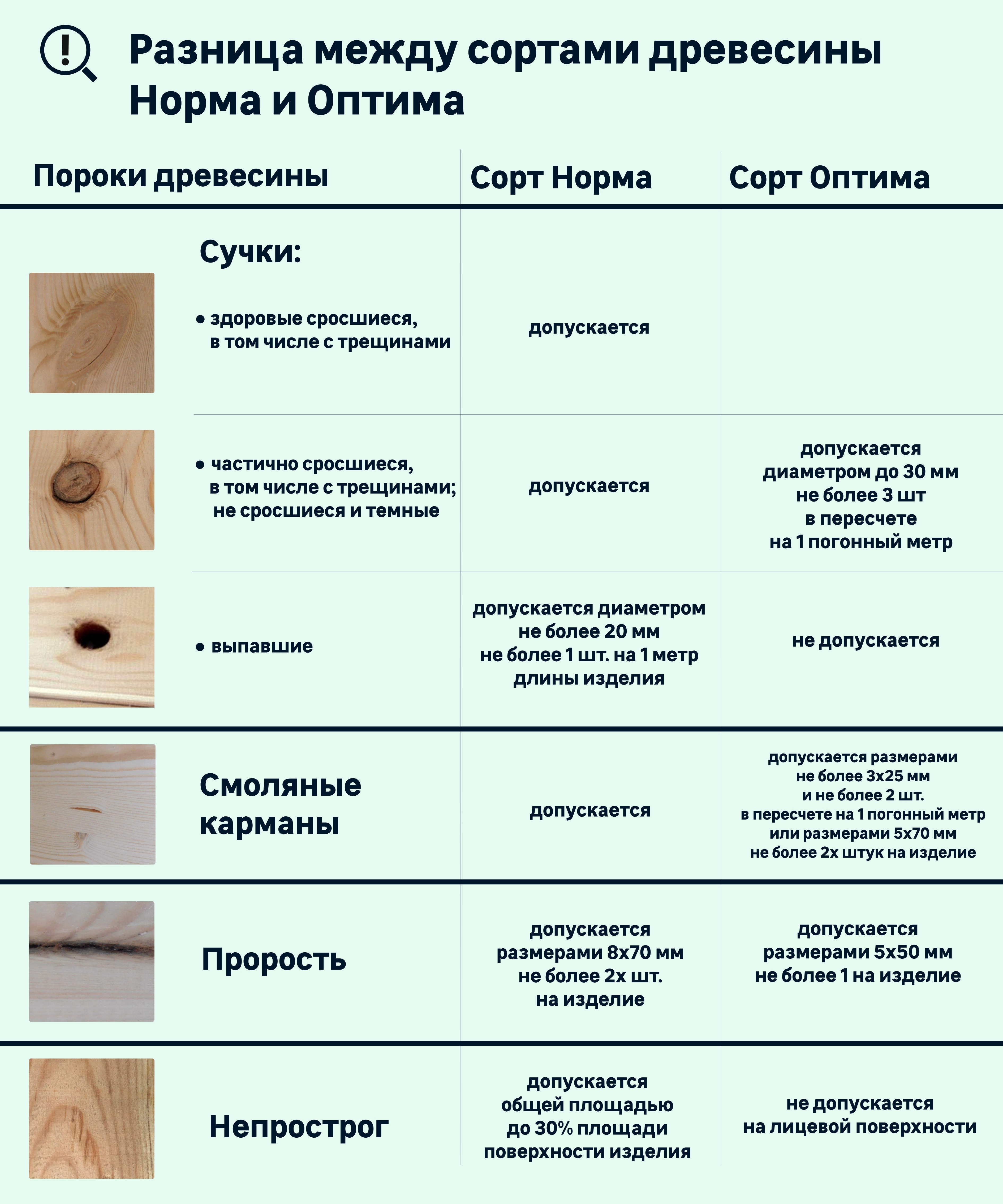 Вагонка штиль Santreyd для элегантной отделки стен и потолков 82607470 STLM-0031380 - Вид №7
