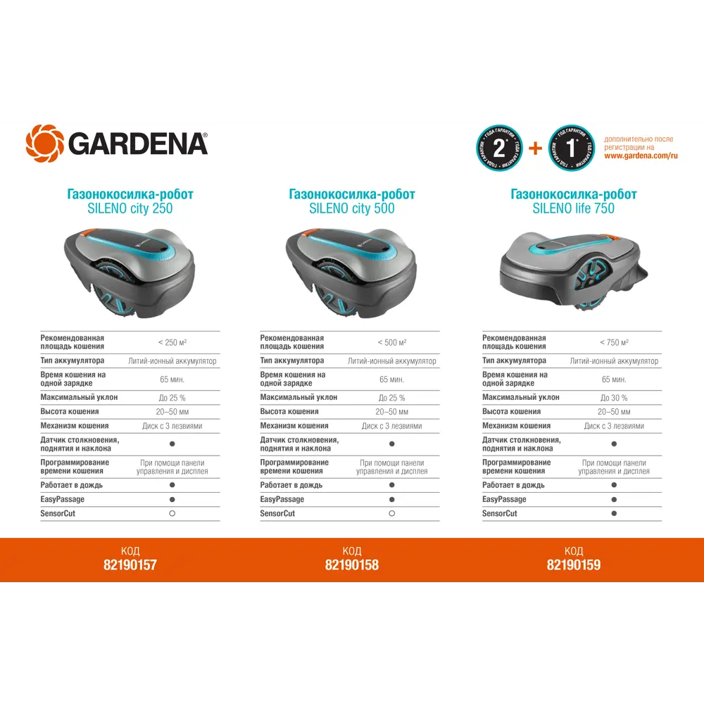 Робот-газонокосилка аккумуляторная Gardena Sileno City 250 18 В, 17 см STLM-2117276 - Вид №8