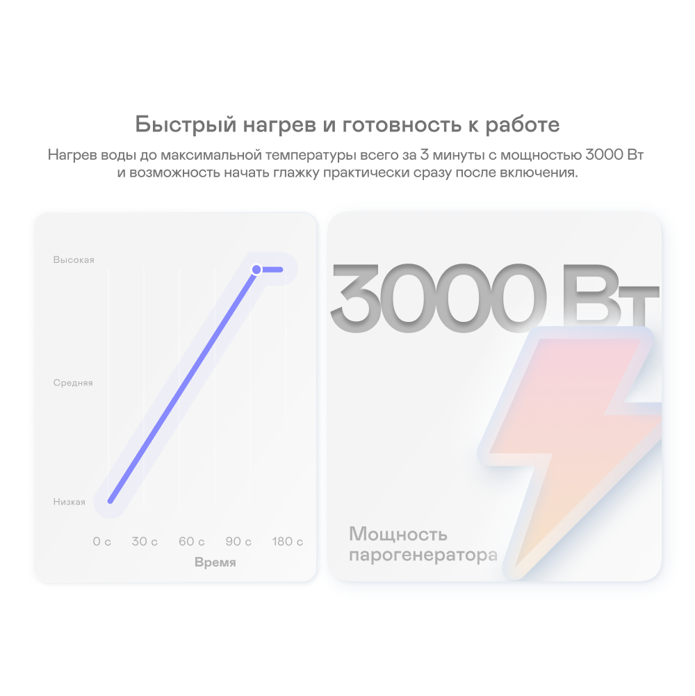 9221239 Парогенератор Garlyn GST-10 Pro белый STDN-0105378 - Вид №4