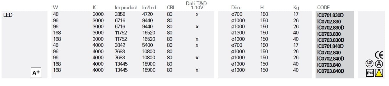 Бетонный светодиодный потолочный светильник Lucifero's ZERO 51 ARCH-00127171 - Вид №1