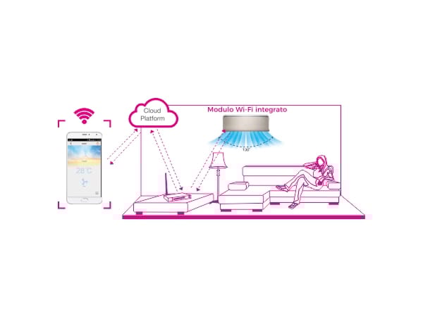 Кондиционер без внешнего блока Fintek кондиционеры с водяным конденсатом ARCH-00090395 - Вид №5