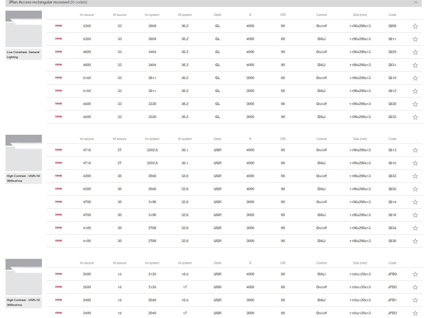 Утопленный метакрилат светодиодный потолочный светильник iGuzzini iplan access ARCH-00107939 - Вид №6