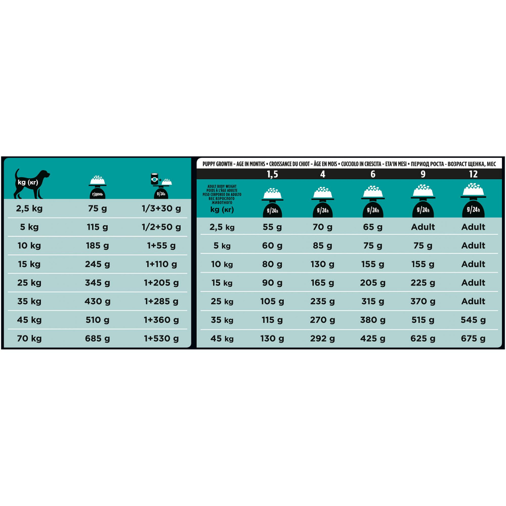 ПР0034190 Корм для собак Veterinary Diets при расстройствах пищеварения, сух. 12кг Pro Plan  - Вид №4