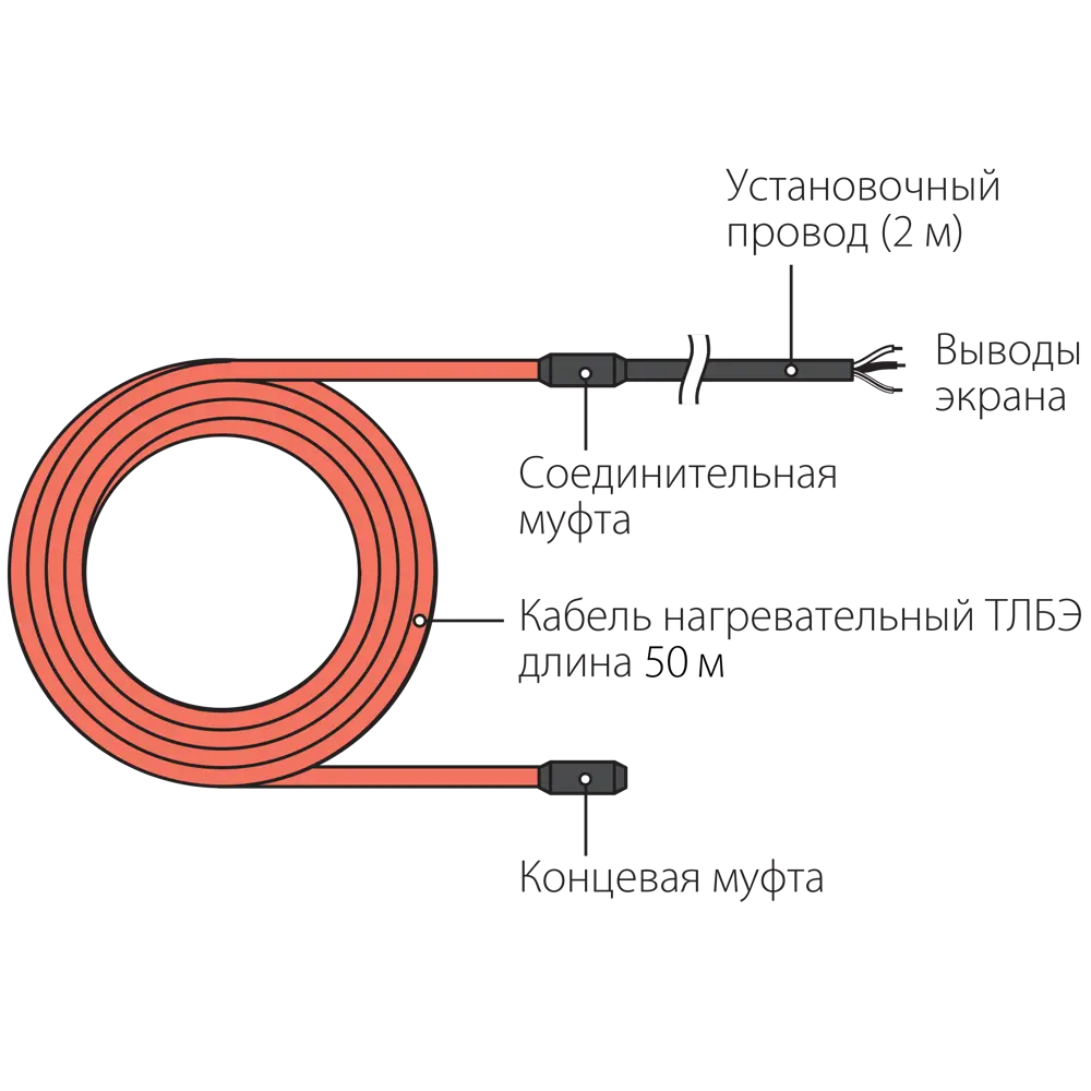 Нагревательный кабель для теплого пола Теплолюкс 50 м, 900 Вт STLM-2061342 - Вид №5
