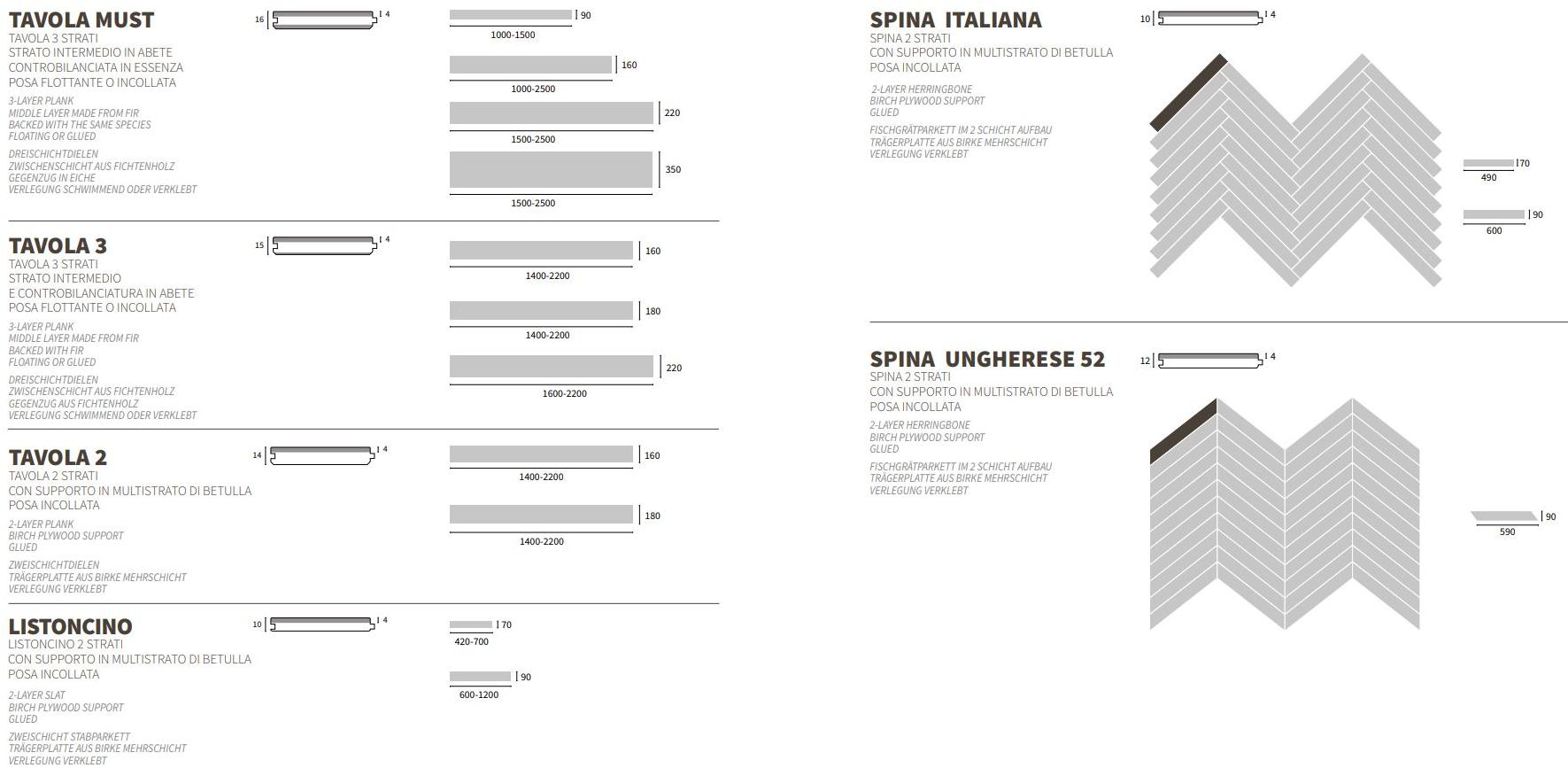Woodco Паркет в doussié Dream sun-id-1484859 - Вид №1