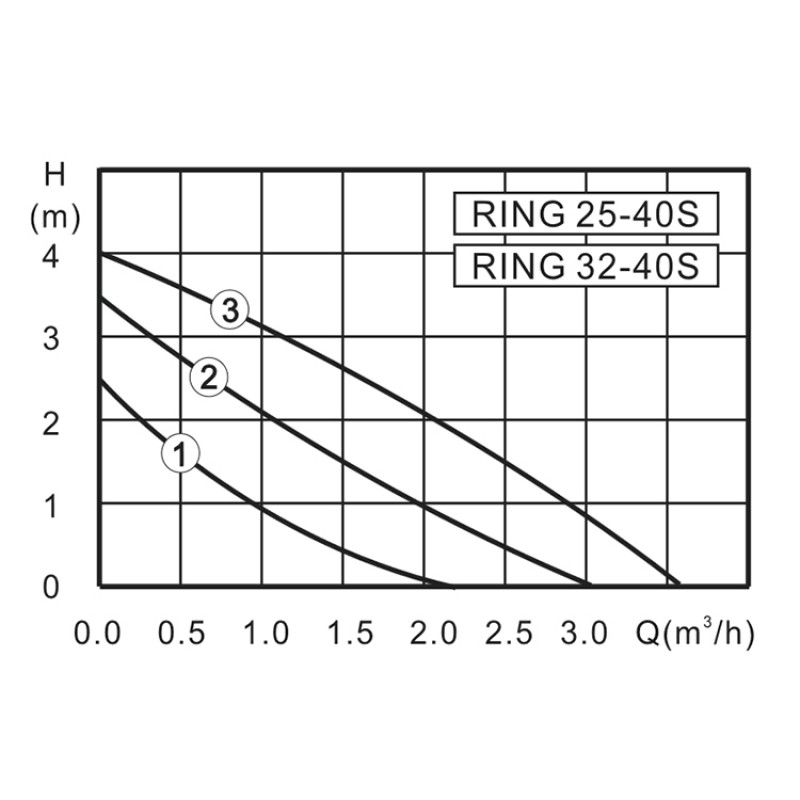 Циркуляционный насос ZOTA RING 25-40 130 RING2540130 - Вид №2