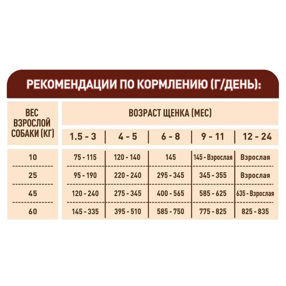 ПР0059689 Корм для щенков для средних и крупных пород, курица, рис сух. 1,8кг ONE  - Вид №6