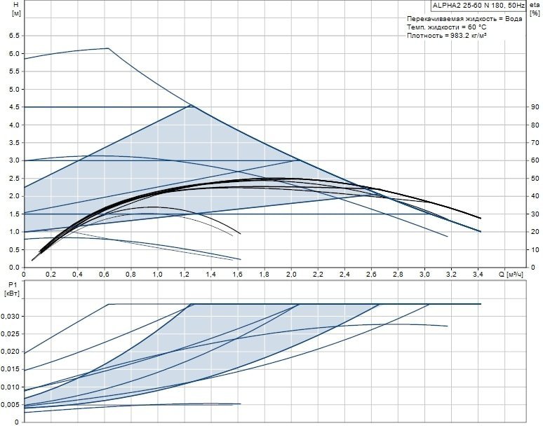 Циркуляционный насос GRUNDFOS ALPHA2 25-60 N 99411424 - Вид №1