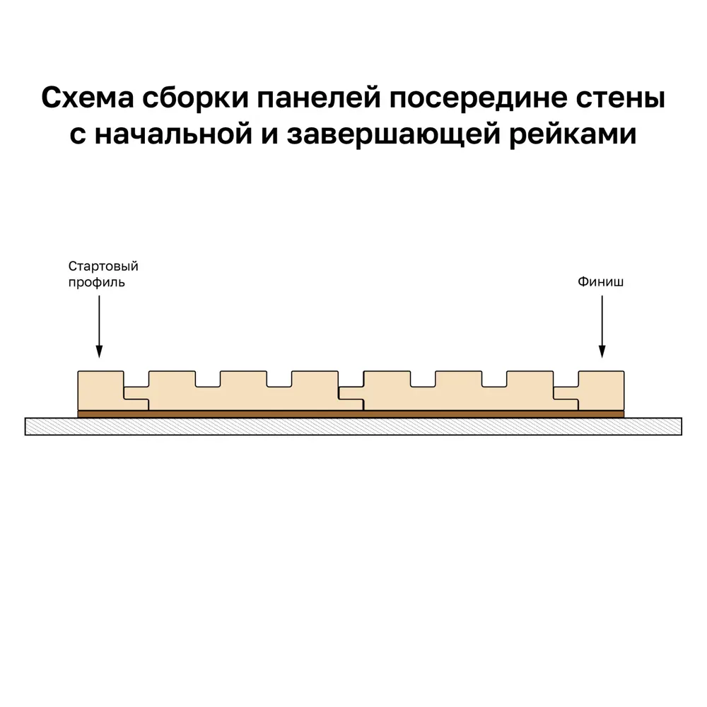 Реечная панель Рейки прямоугольник МДФ цвет дуб сонома 2700x122x12 мм 4 шт Santreyd STLM-2112571 - Вид №10