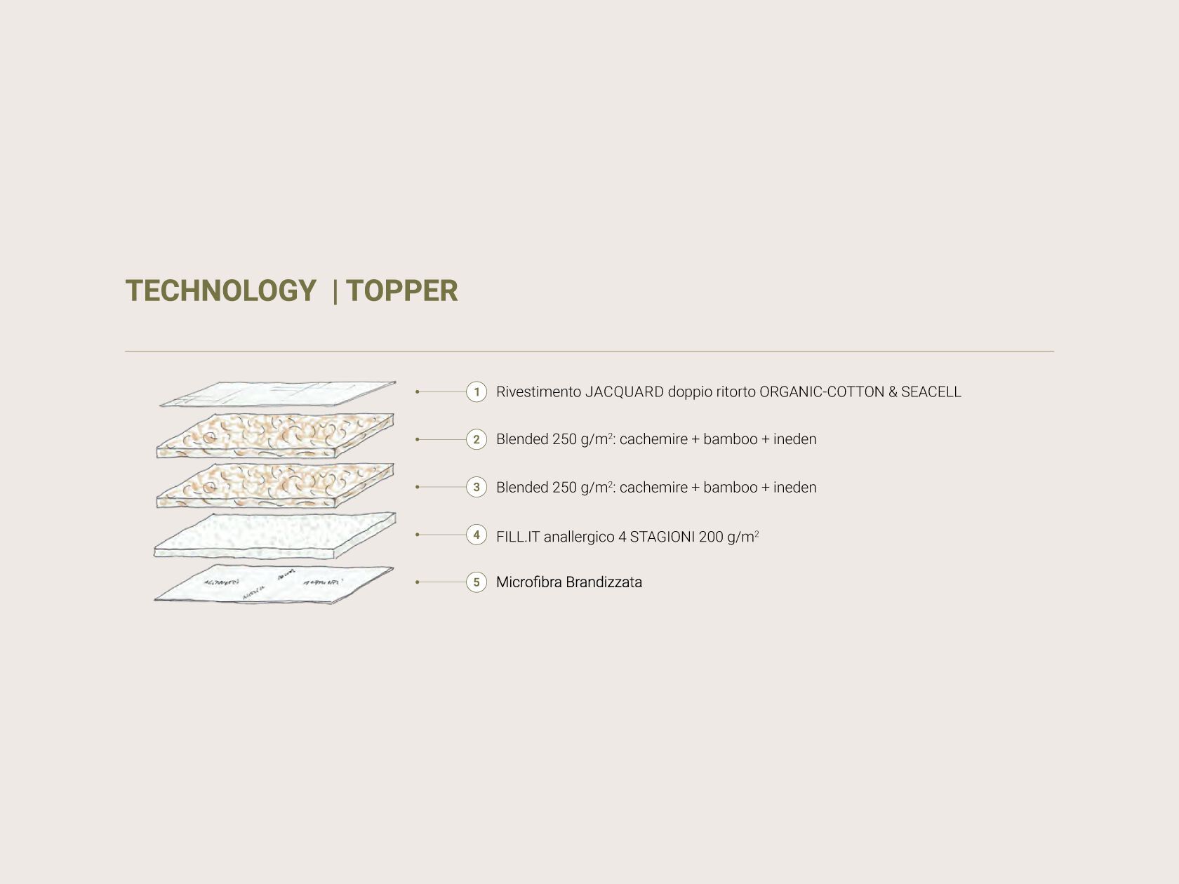 Дышащий карманный пружинный матрас Altrenotti Bi-Natural ARCH-00047078 - Вид №5
