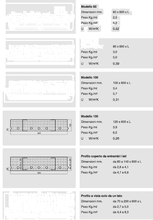 POLIESPANSO Разделители из спеченного пенополистирола Plastbau sun-id-1436132 - Вид №6