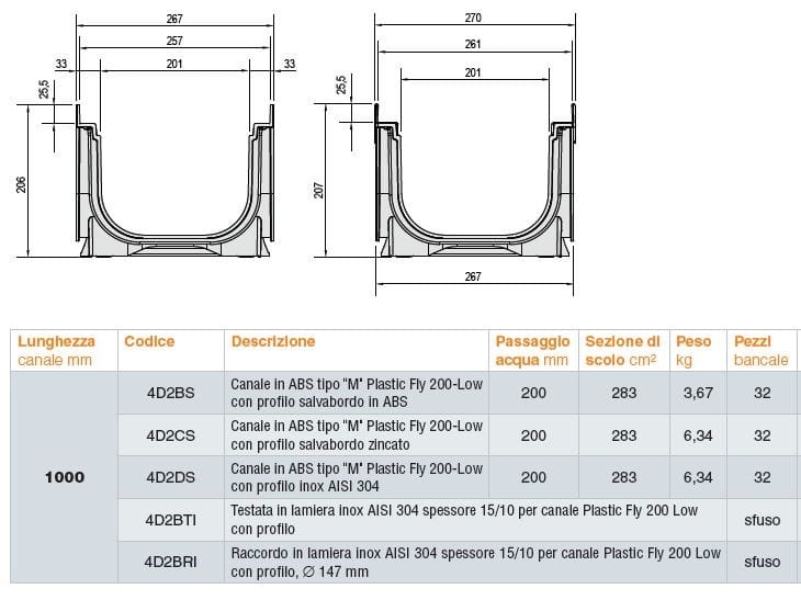 Дренажный элемент и канал GRIDIRON Plastic Fly ARCH-00122765 - Вид №2