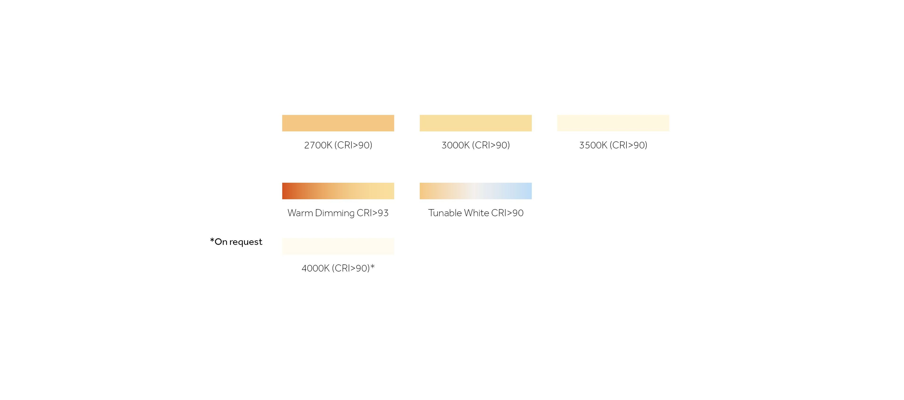 Утопленный круглый светодиодный прожектор Reggiani Mood Evo ARCH-00147431 - Вид №2
