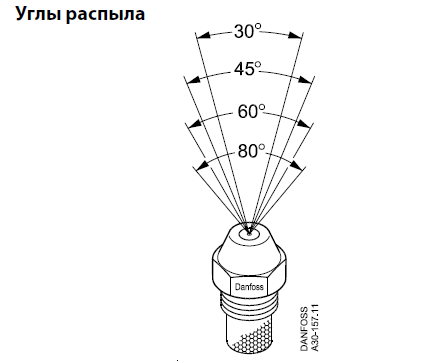 Danfoss Топливные форсунки Форсунка OD, 1,25 USgal/h, 80°, B 030B0209  - Вид №2