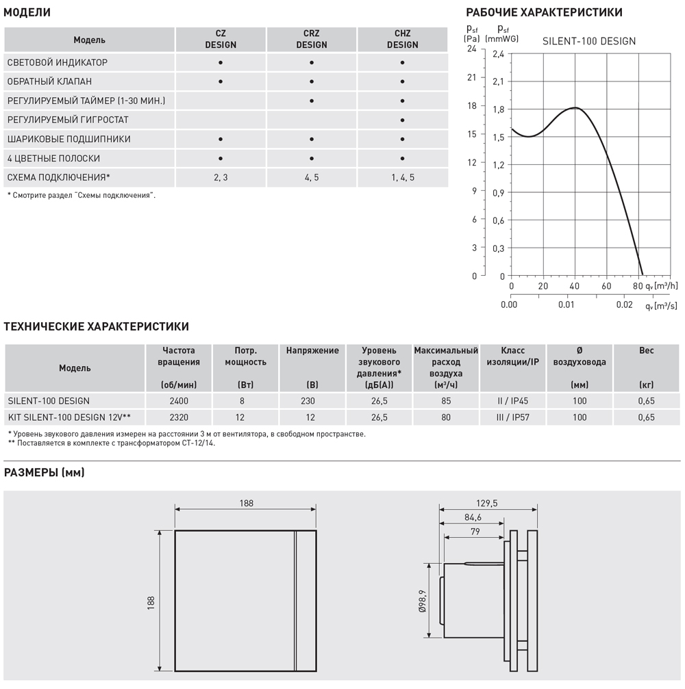 Накладной вентилятор Soler Palau SILENT-100 CZ SILVER DESIGN SWAROVSKI 5210622400 - Вид №1