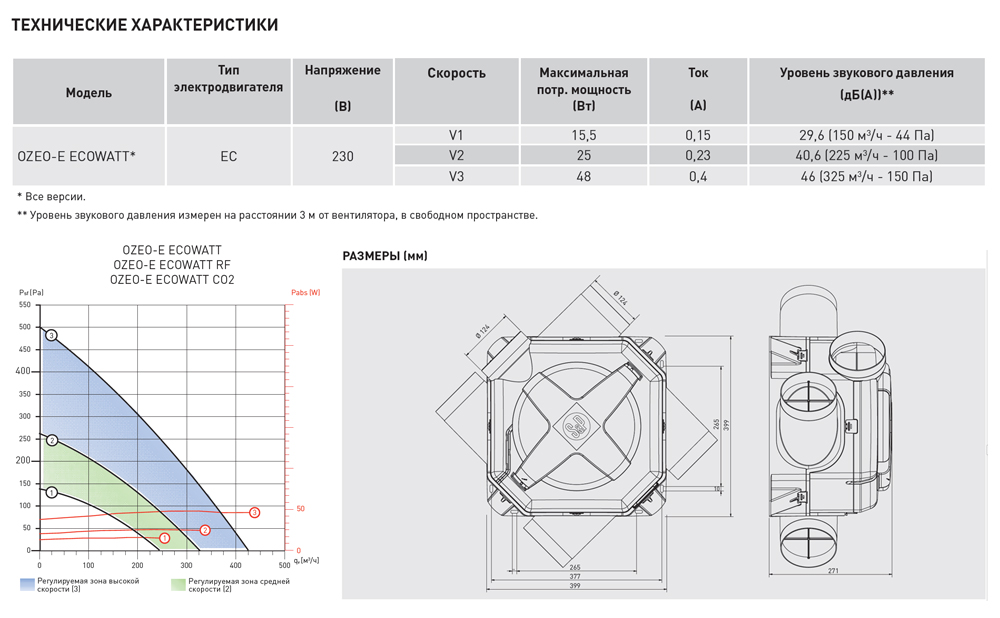 Мультизональный канальный вентилятор Soler Palau OZEO-E ECOWATT RF 5209185900 - Вид №1
