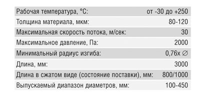 Воздуховод гофрированный (160/3 м) Santreyd 01-0209-010 - Вид №1