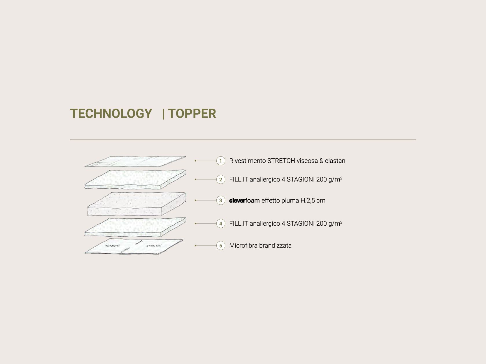 Съемный карманный пружинный матрас Altrenotti Bi-Comfort ARCH-00026260 - Вид №3