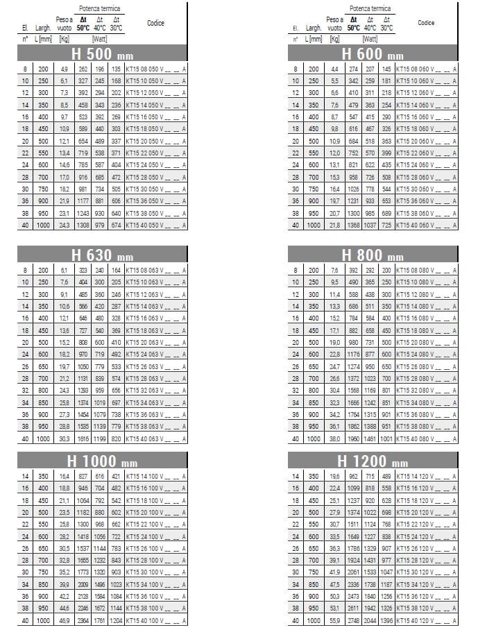 Вертикальный настенный полотенцесушитель Cordivari Karin ARCH-00106239 - Вид №1