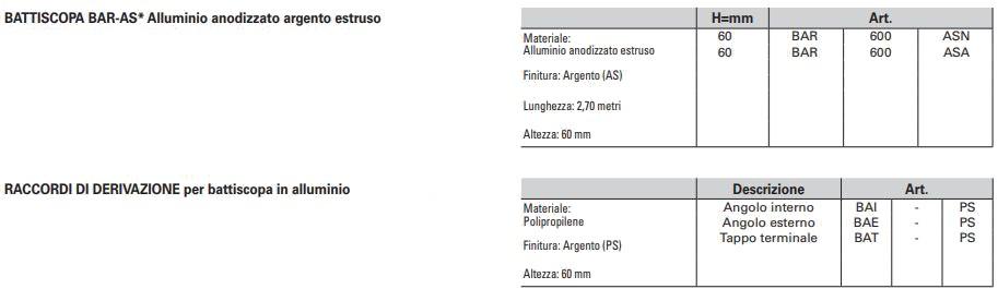 PROFILITEC Многополосный декоративный плинтус Battiscopa sun-id-1387058 - Вид №3