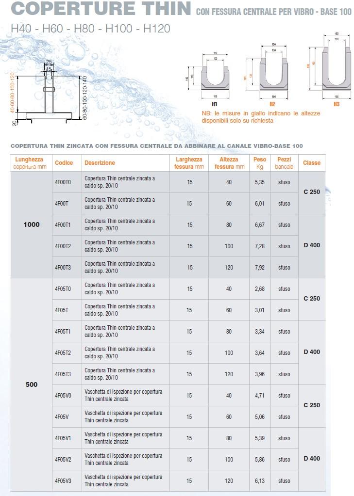 GRIDIRON GRIGLIATI Оцинкованная крышка с центральной прорезью Vibro-base sun-id-1379908 - Вид №1