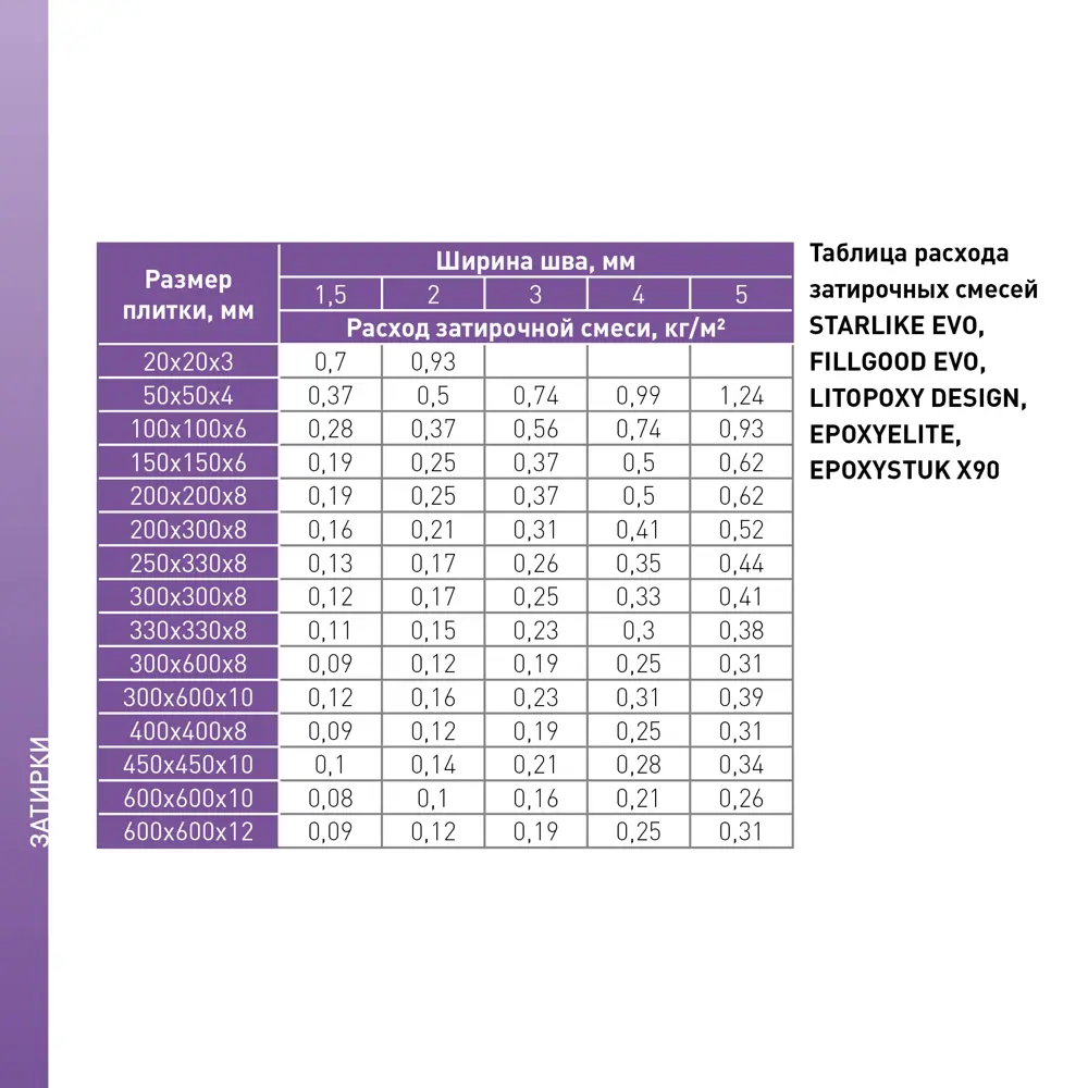 Litokol FillGood EVO - полиуретановая затирка для плитки цвет Табачный 2 кг 83923123 STLM-0045403 - Вид №4