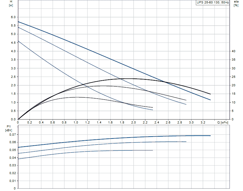 Циркуляционный насос (для ГВС) GRUNDFOS UPS 25-60 N 180мм 96913085 - Вид №1