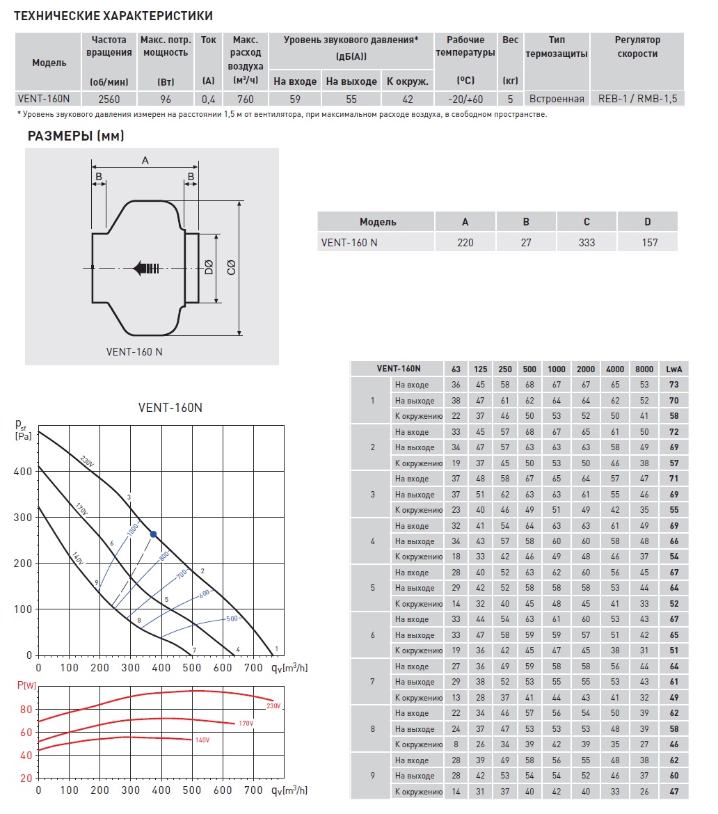 Канальный вентилятор Soler Palau VENT-160N 5145889100 - Вид №1