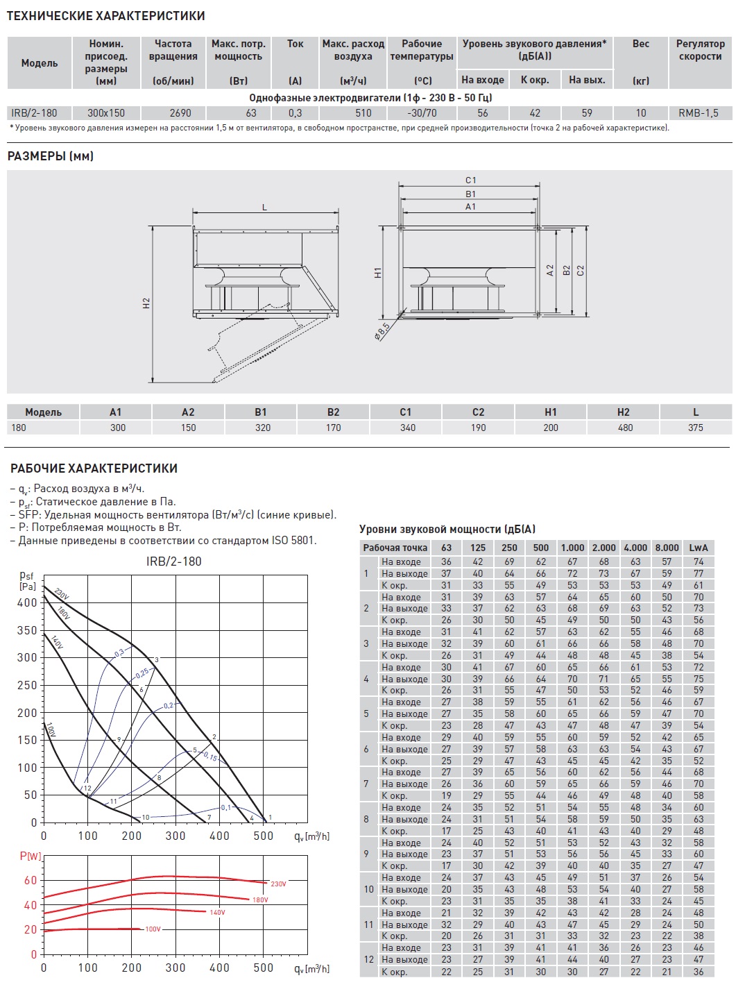 Канальный вентилятор Soler Palau IRB/2-180 5132928800 - Вид №2